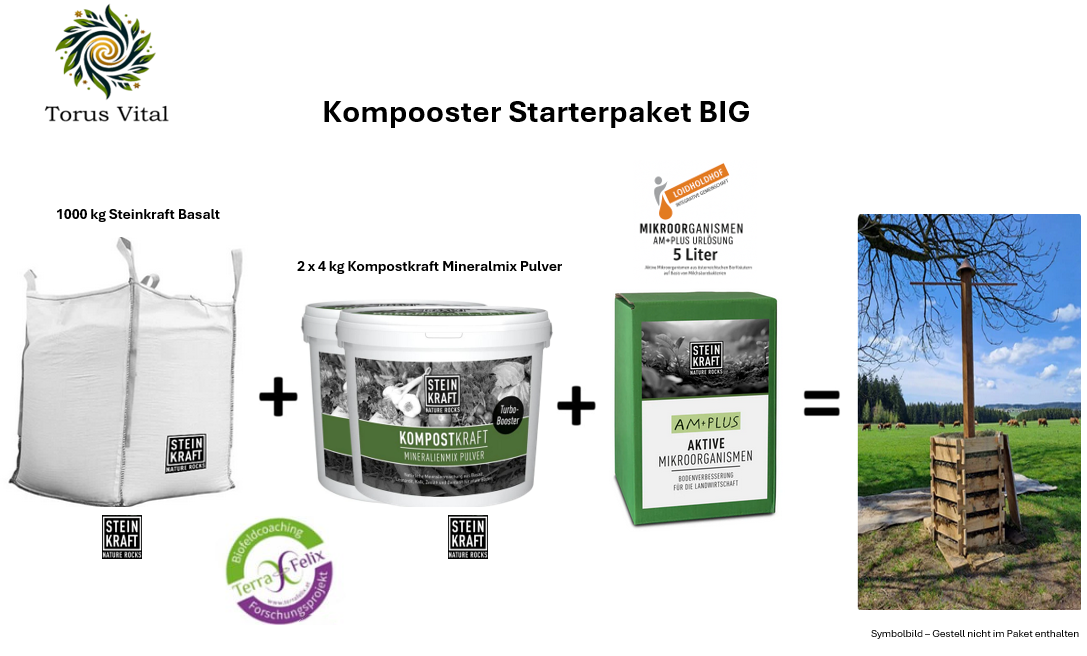 Kompooster Starterpakete
