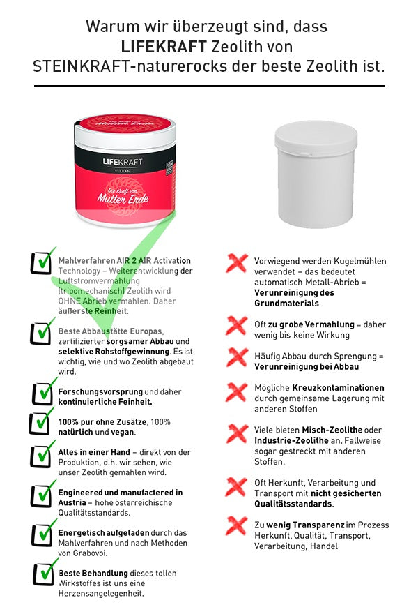 LIFEKRAFT Zeolith