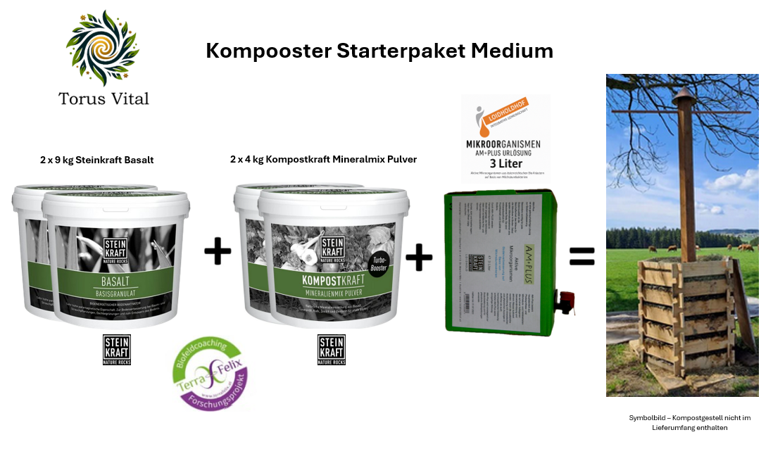 Kompooster Starterpakete